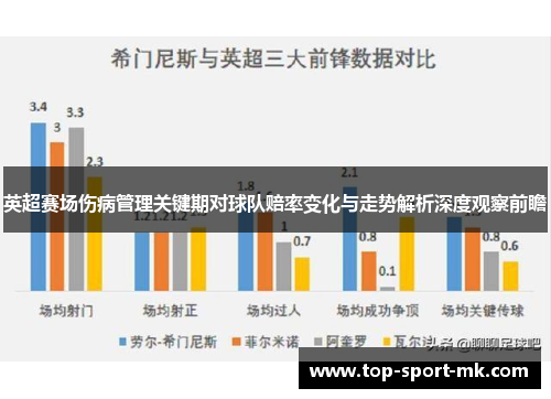 英超赛场伤病管理关键期对球队赔率变化与走势解析深度观察前瞻 英超赛场伤病管理关键期对球队赔率变化与走势解析深度观察前瞻